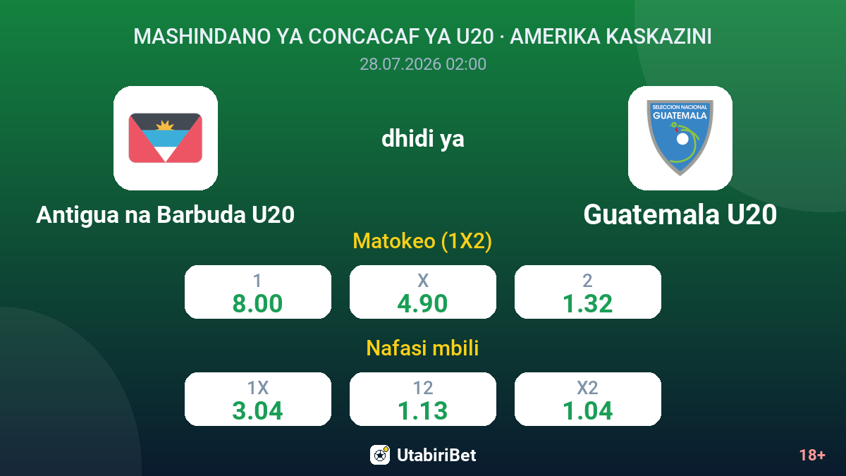 Antigua na Barbuda U20 vs Guatemala U20 — odds