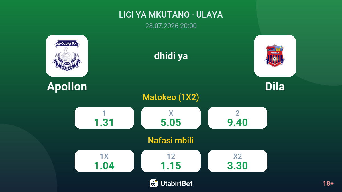 Apollon vs Dila — odds