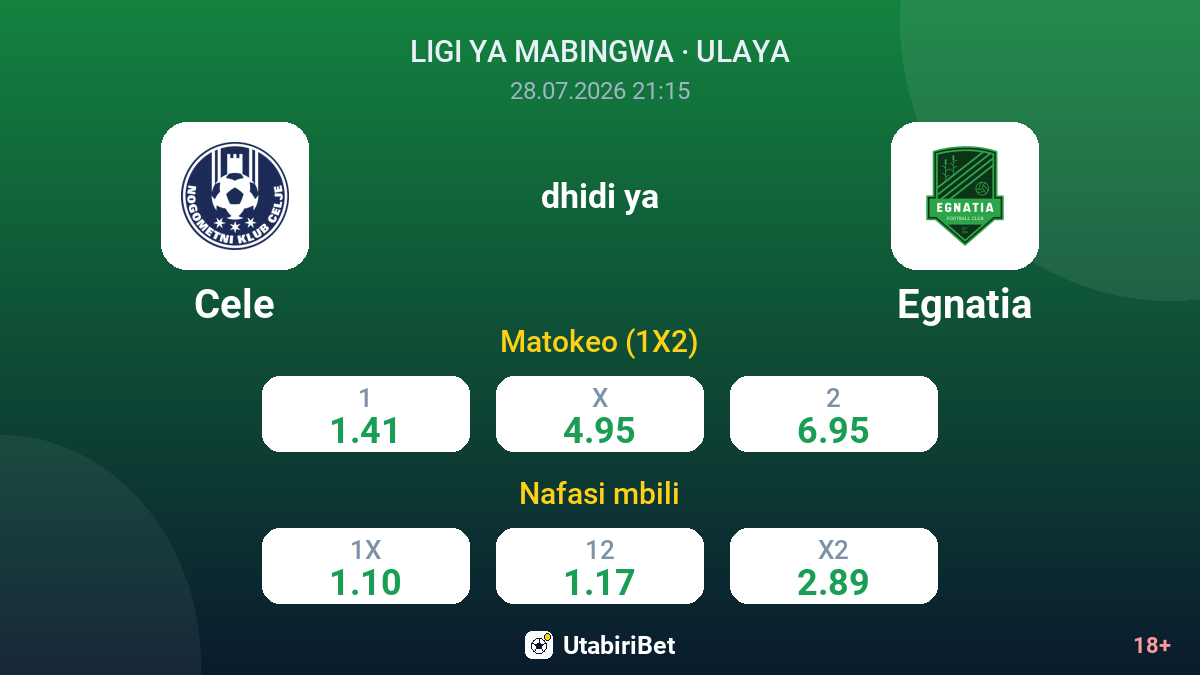 Cele vs Egnatia — odds