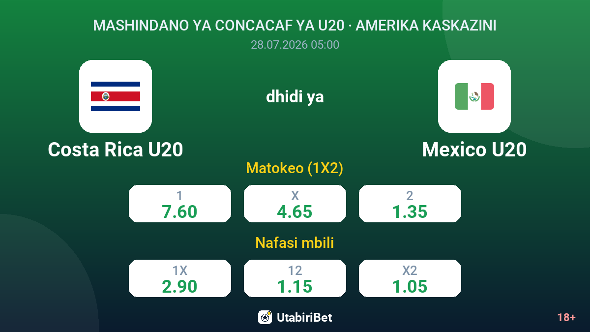 Costa Rica U20 vs Mexico U20 — odds