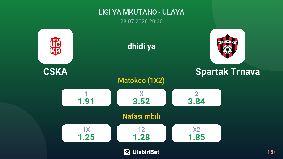CSKA vs Spartak Trnava — odds