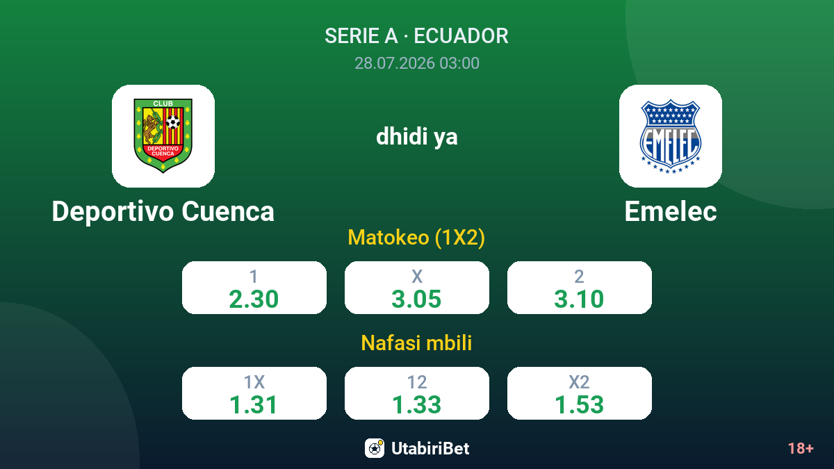 Deportivo Cuenca vs Emelec — odds
