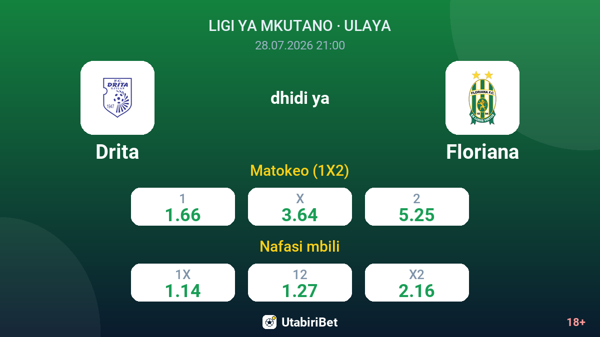 Drita vs Floriana — odds