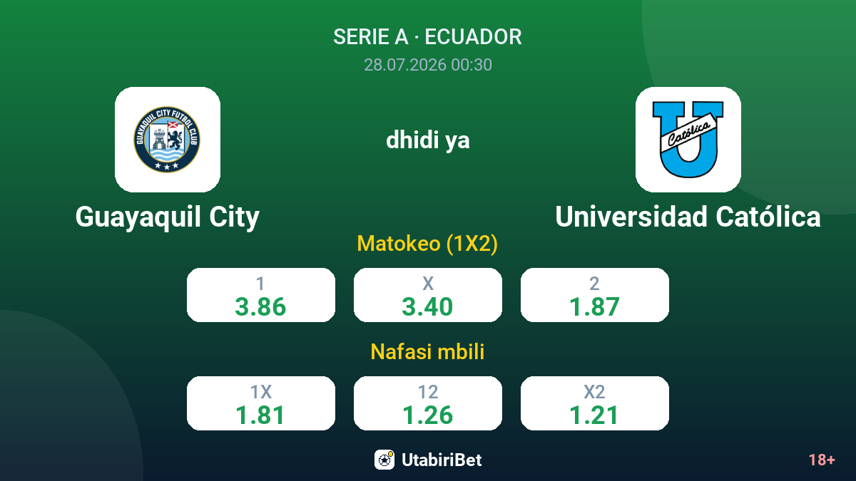 Guayaquil City vs Universidad Católica — odds
