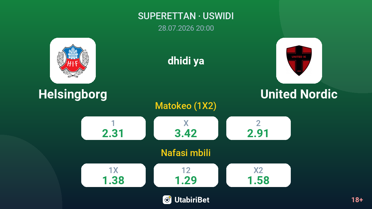 Helsingborg vs United Nordic — odds