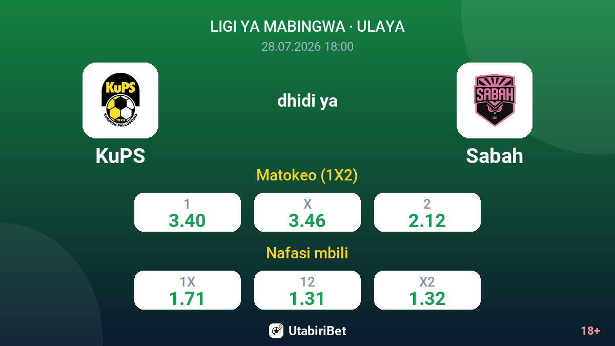 KuPS vs Sabah — odds