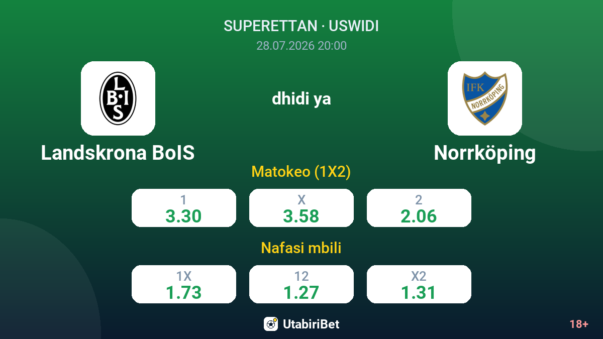 Landskrona BoIS vs Norrköping — odds