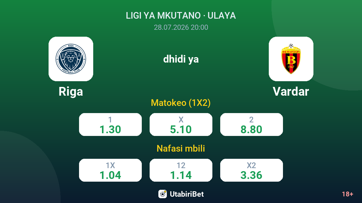 Riga vs Vardar — odds