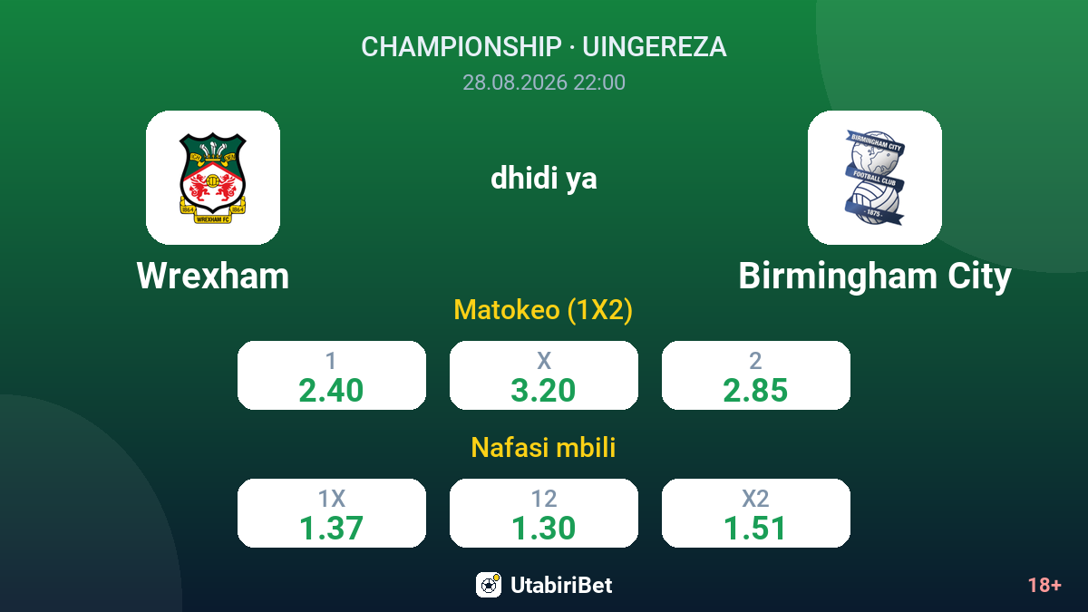 Wrexham vs Birmingham City — odds