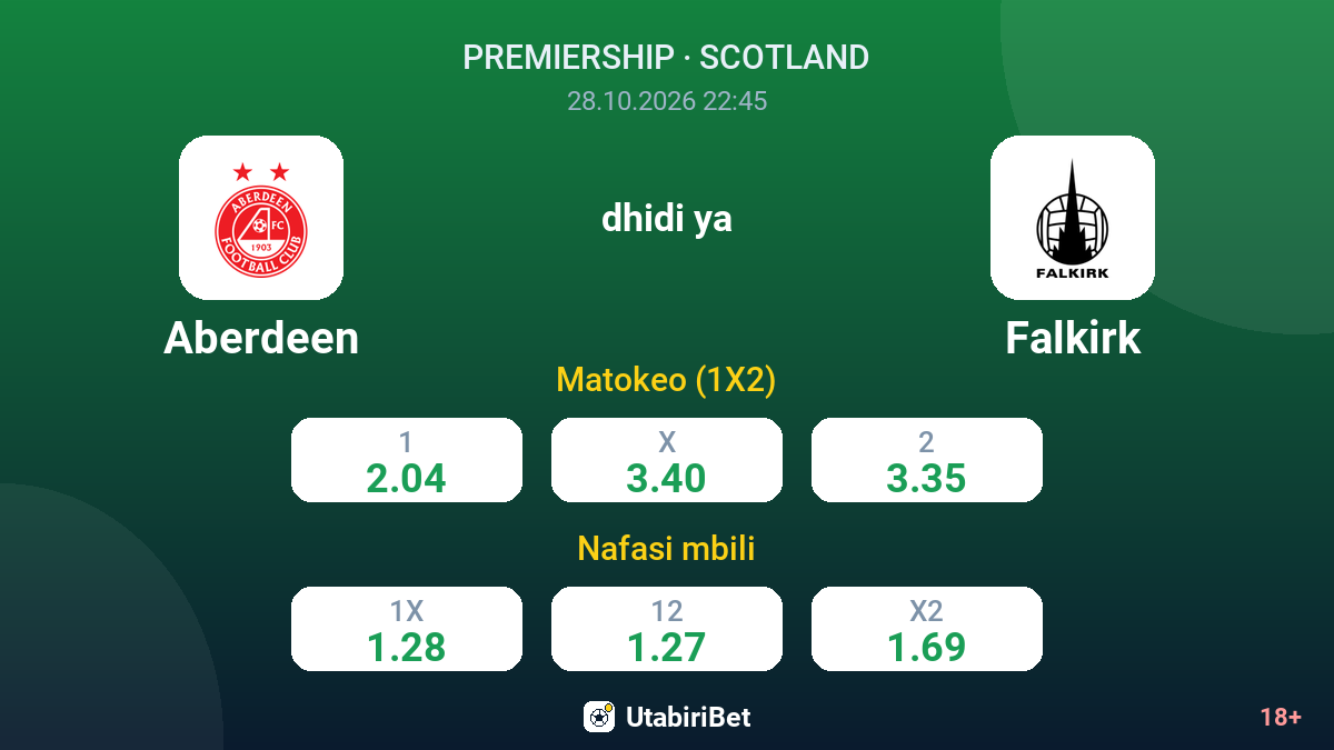Aberdeen vs Falkirk — odds