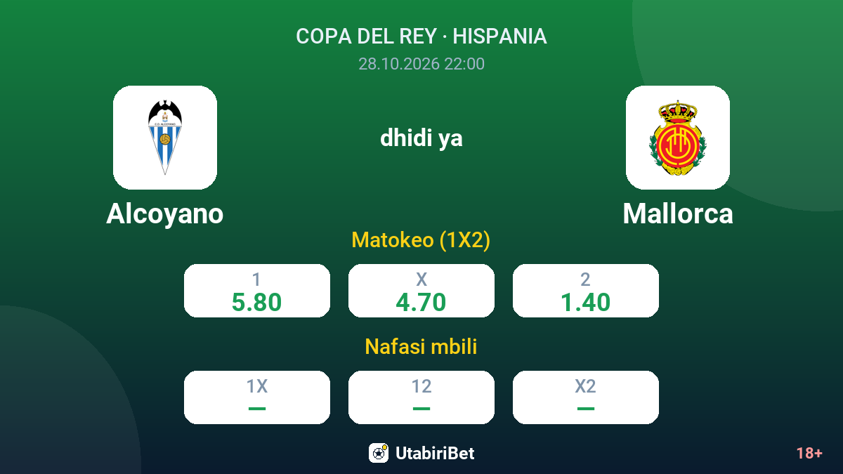 Alcoyano vs Mallorca — odds