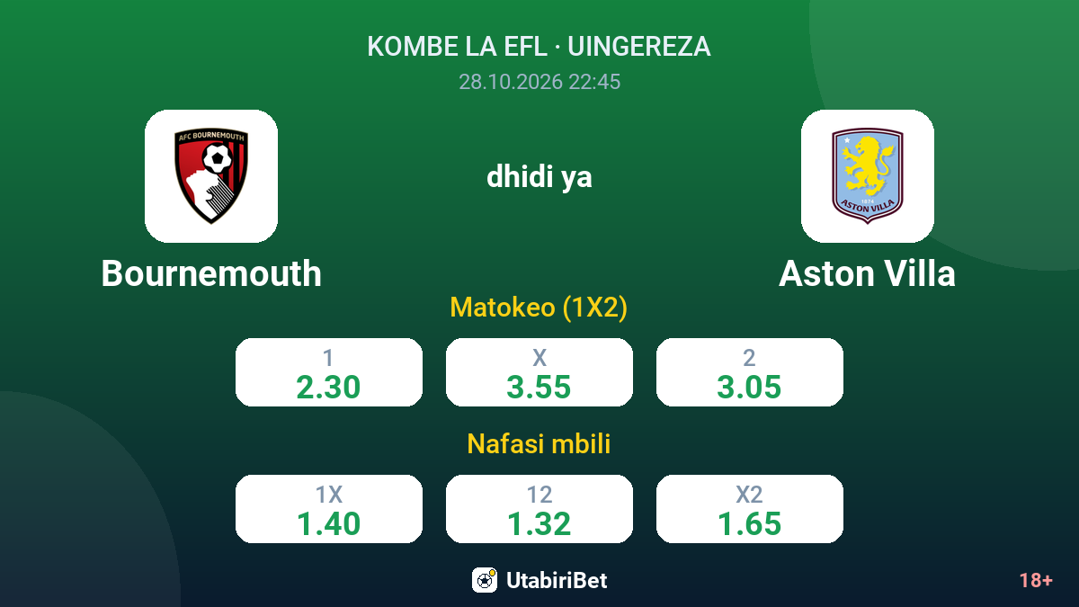 Bournemouth vs Aston Villa — odds