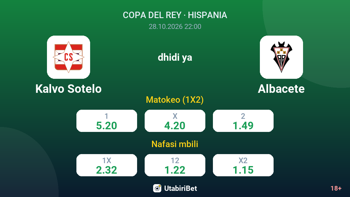 Kalvo Sotelo vs Albacete — odds