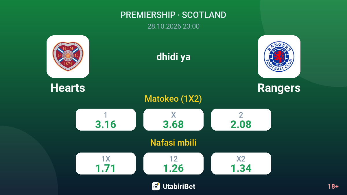 Hearts vs Rangers — odds