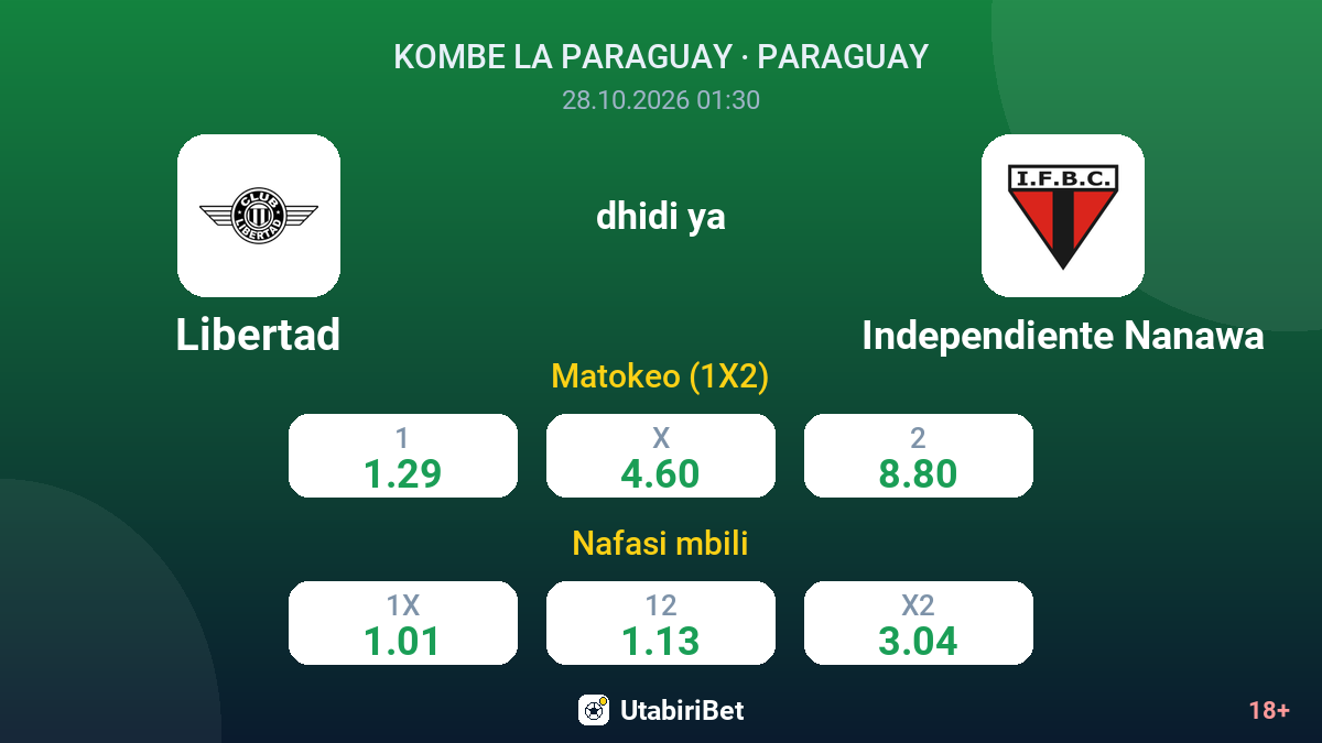 Libertad vs Independiente Nanawa — odds