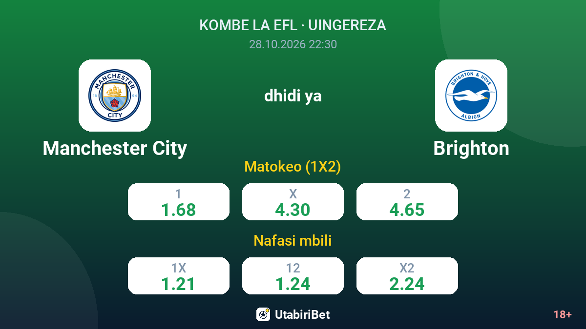 Manchester City vs Brighton — odds