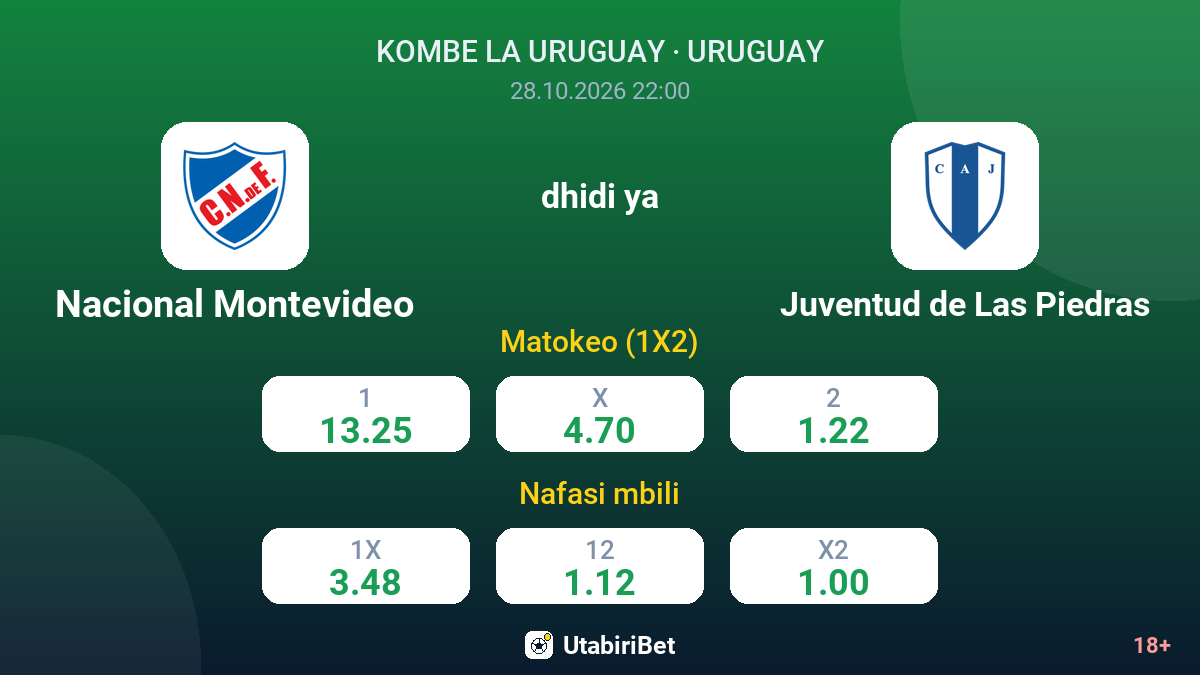 Nacional Montevideo vs Juventud de Las Piedras — odds
