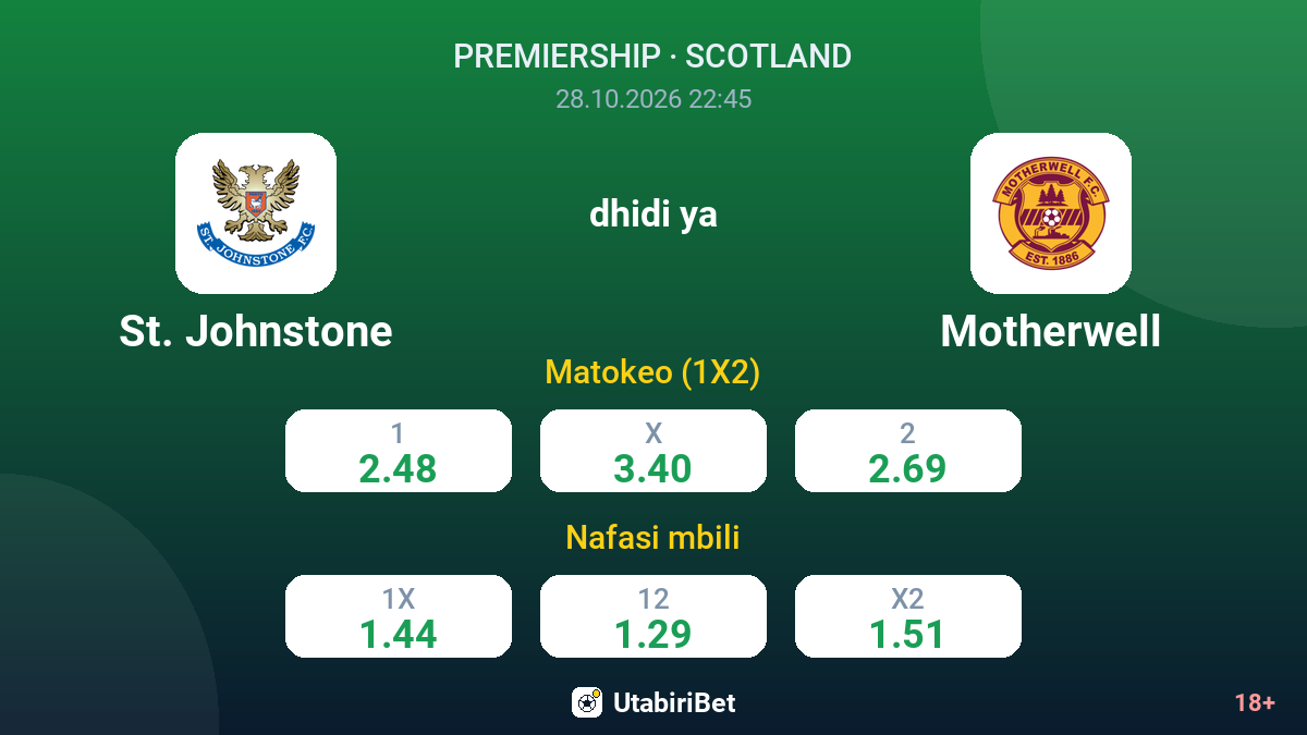 St. Johnstone vs Motherwell — odds