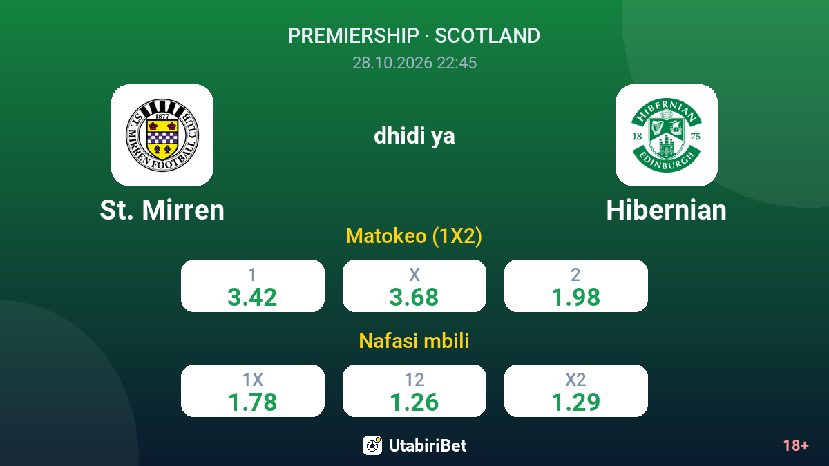 St. Mirren vs Hibernian — odds