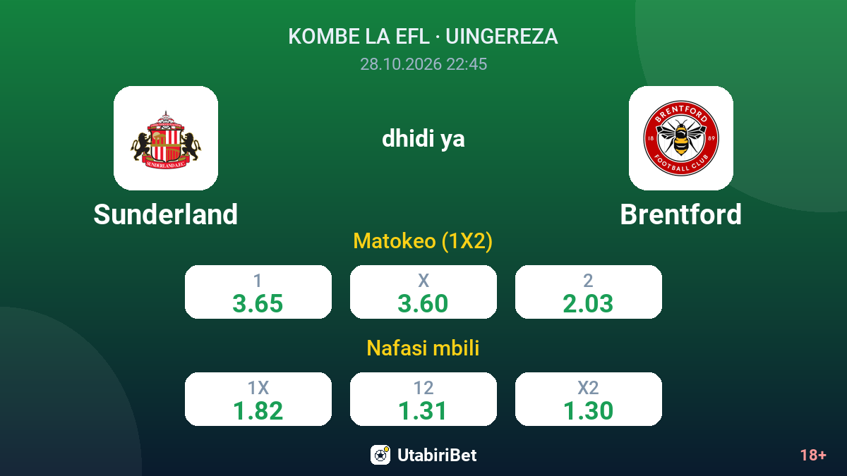 Sunderland vs Brentford — odds