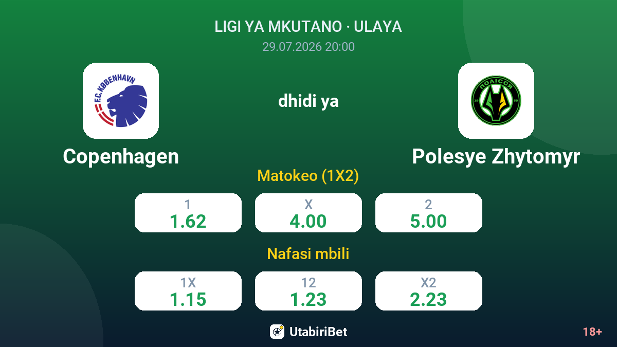 Copenhagen vs Polesye Zhytomyr — odds