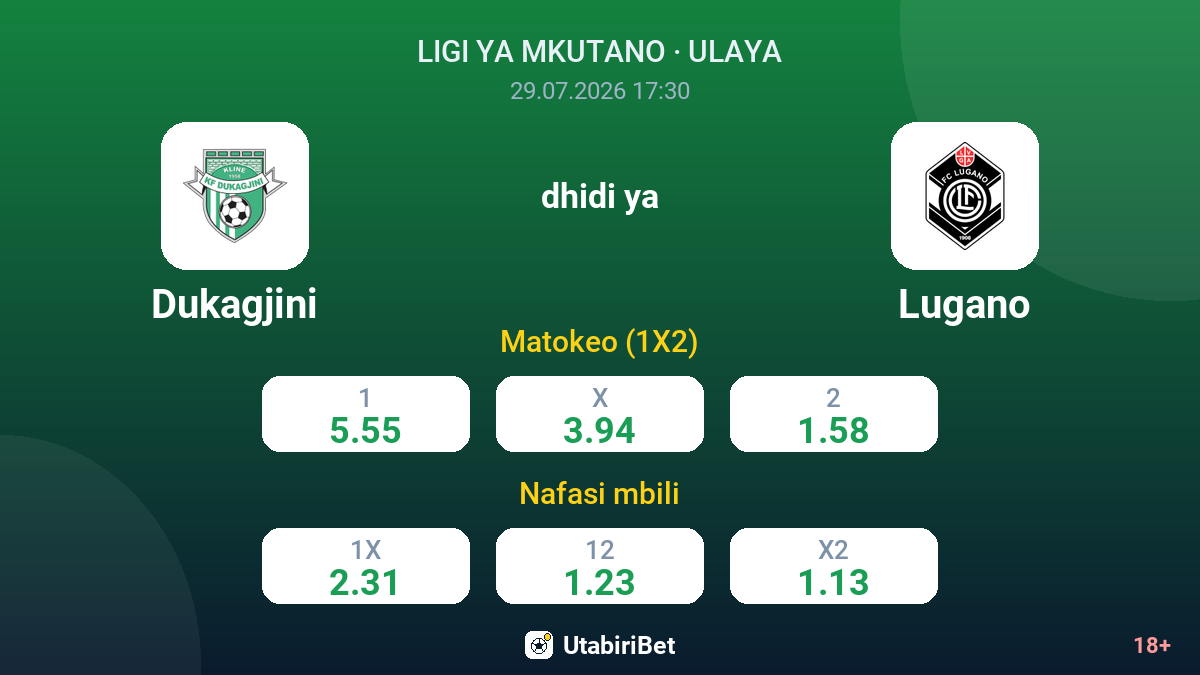Dukagjini vs Lugano — odds
