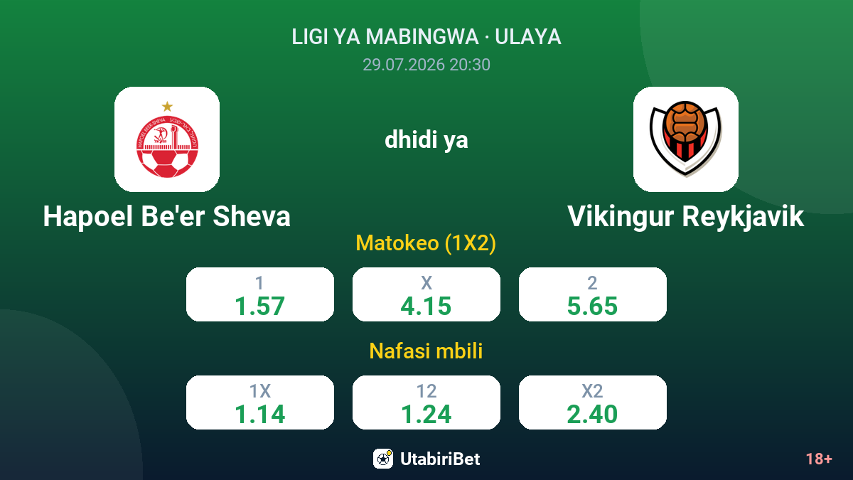 Hapoel Be'er Sheva vs Vikingur Reykjavik — odds
