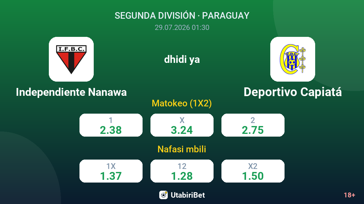 Independiente Nanawa vs Deportivo Capiatá — odds