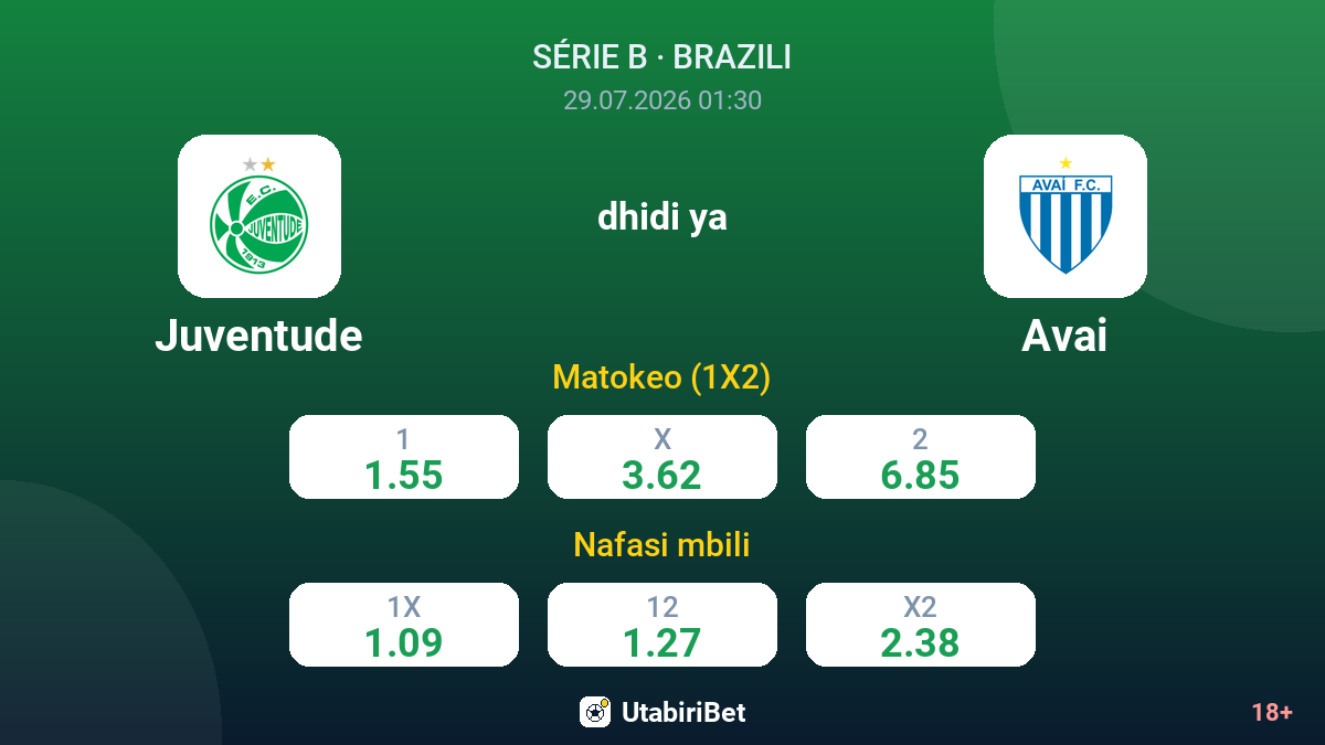 Juventude vs Avai — odds