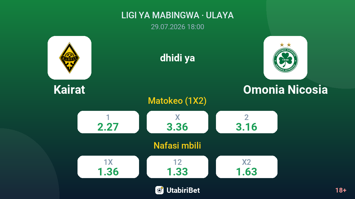 Kairat vs Omonia Nicosia — odds
