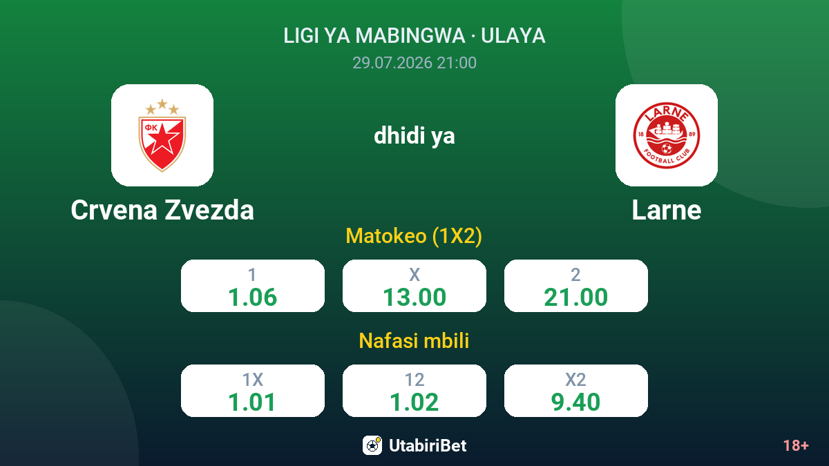 Crvena Zvezda vs Larne — odds