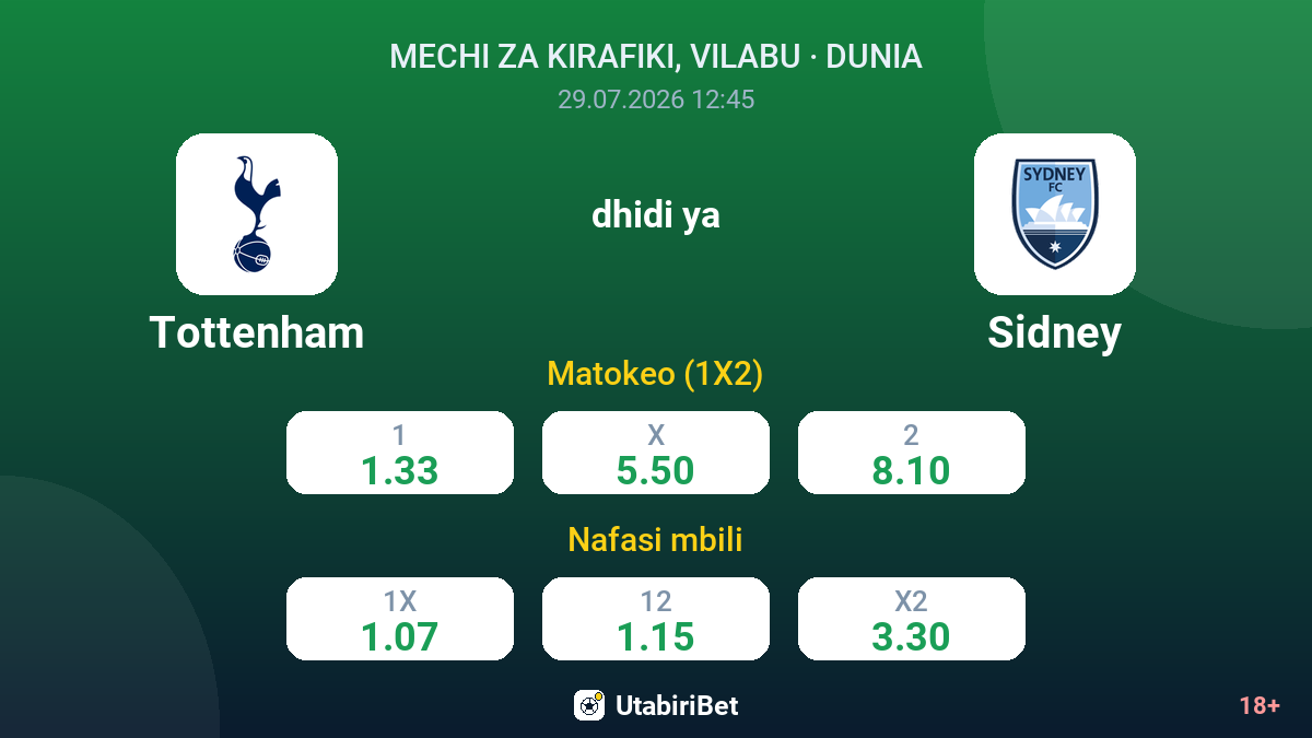 Tottenham vs Sidney — odds