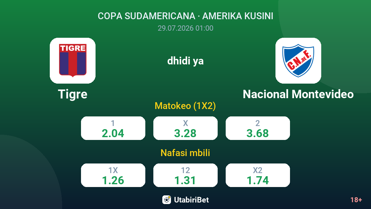Tigre vs Nacional Montevideo — odds