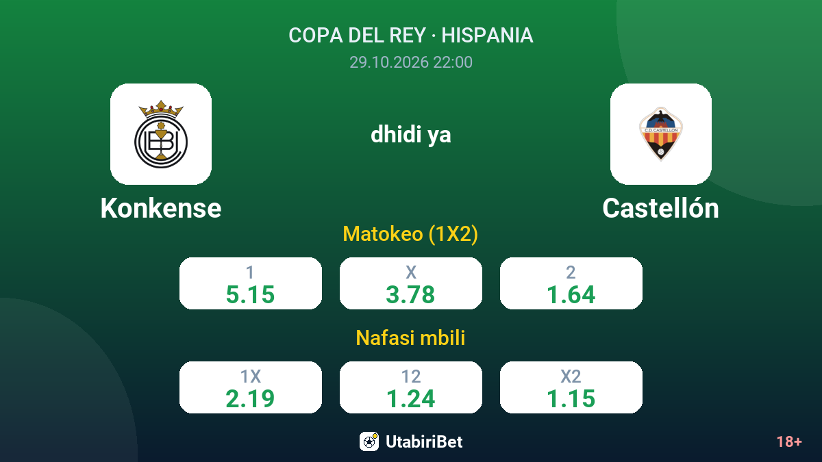 Konkense vs Castellón — odds