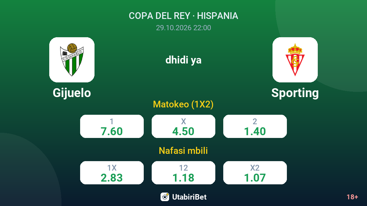 Gijuelo vs Sporting — odds