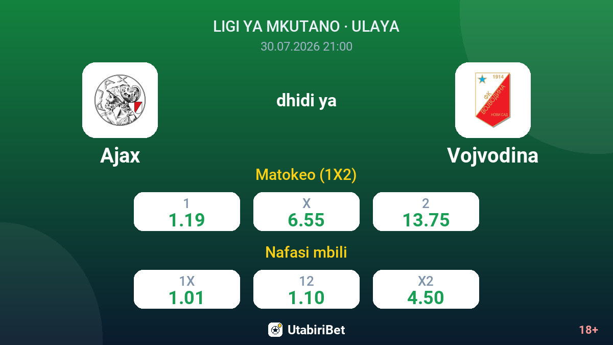 Ajax vs Vojvodina — odds