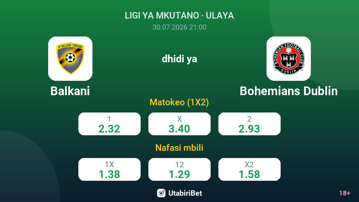 Balkani vs Bohemians Dublin — odds