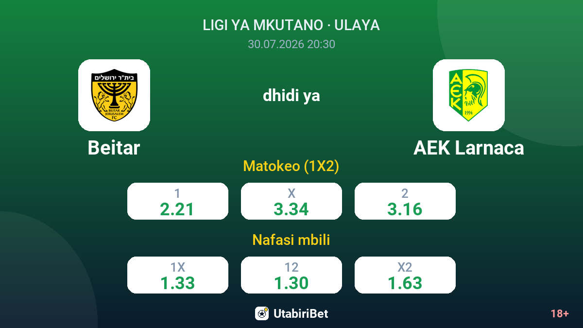 Beitar vs AEK Larnaca — odds