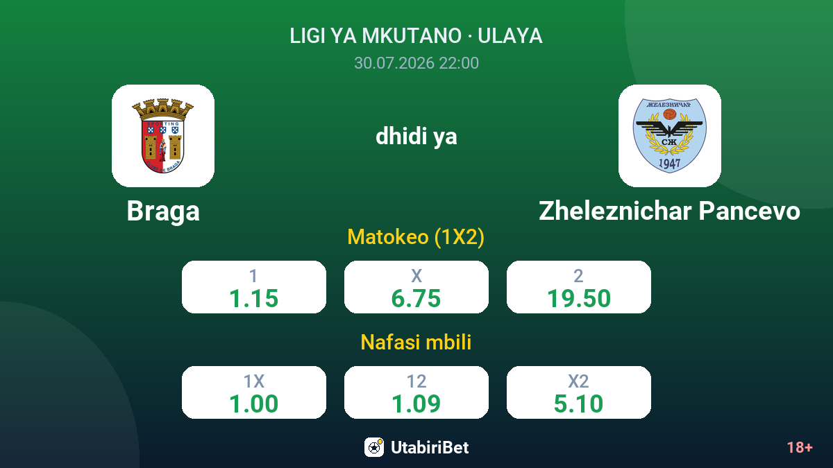 Braga vs Zheleznichar Pancevo — odds