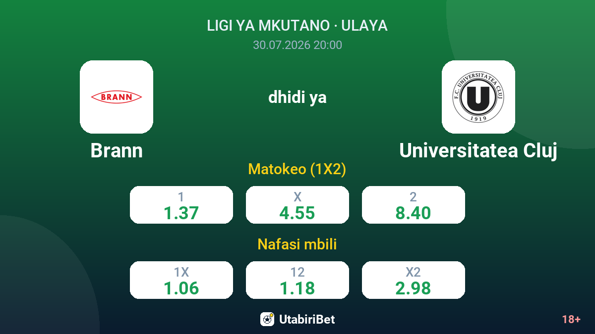 Brann vs Universitatea Cluj — odds