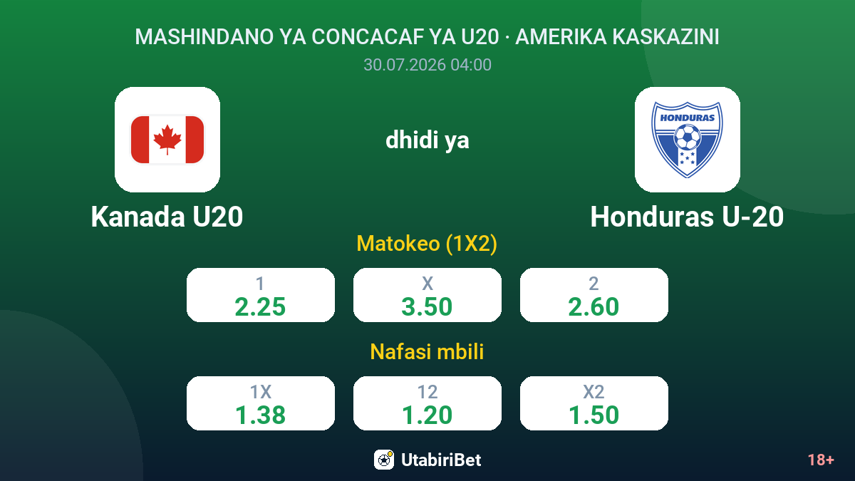 Kanada U20 vs Honduras U-20 — odds