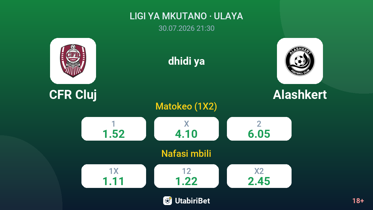 CFR Cluj vs Alashkert — odds