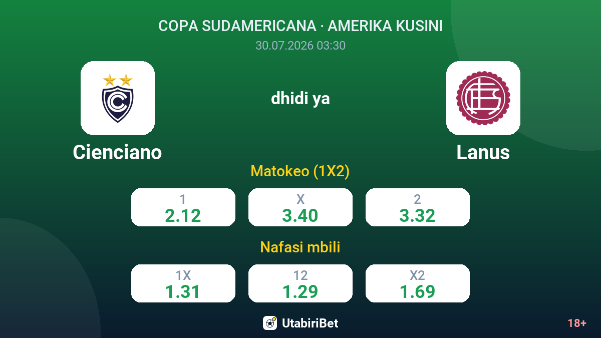 Cienciano vs Lanus — odds