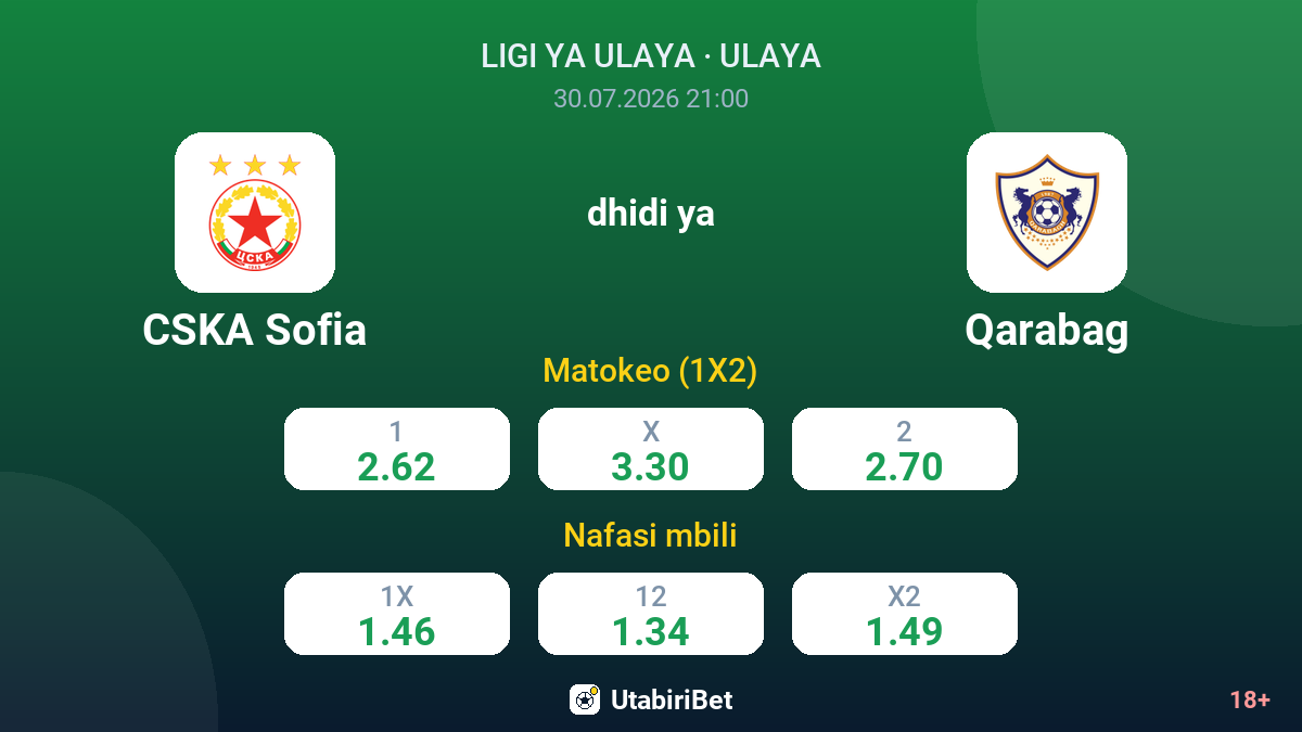 CSKA Sofia vs Qarabag — odds