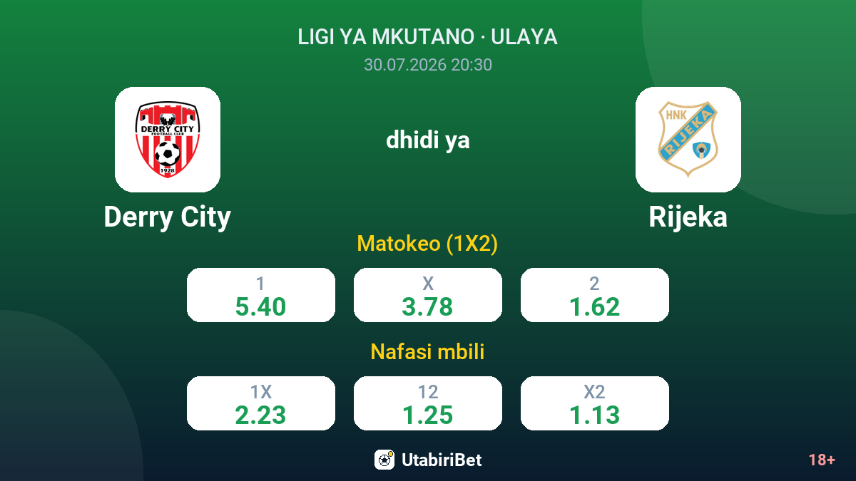 Derry City vs Rijeka — odds