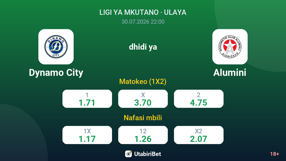 Dynamo City vs Alumini — odds