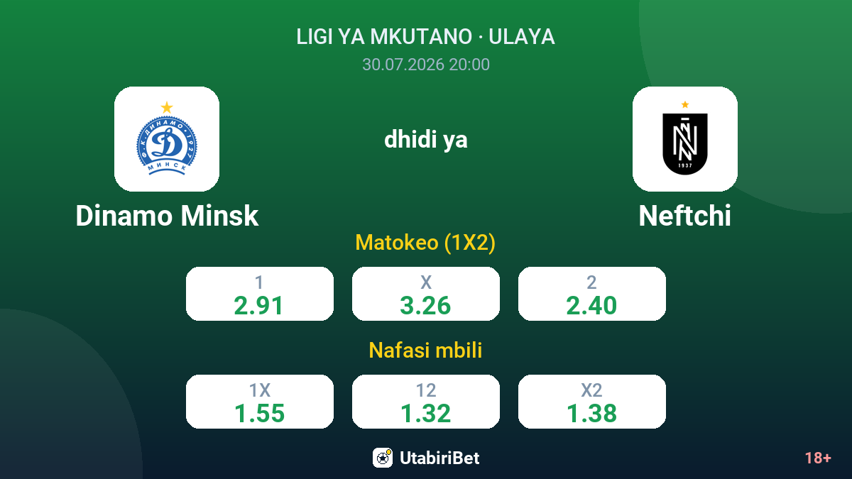 Dinamo Minsk vs Neftchi — odds