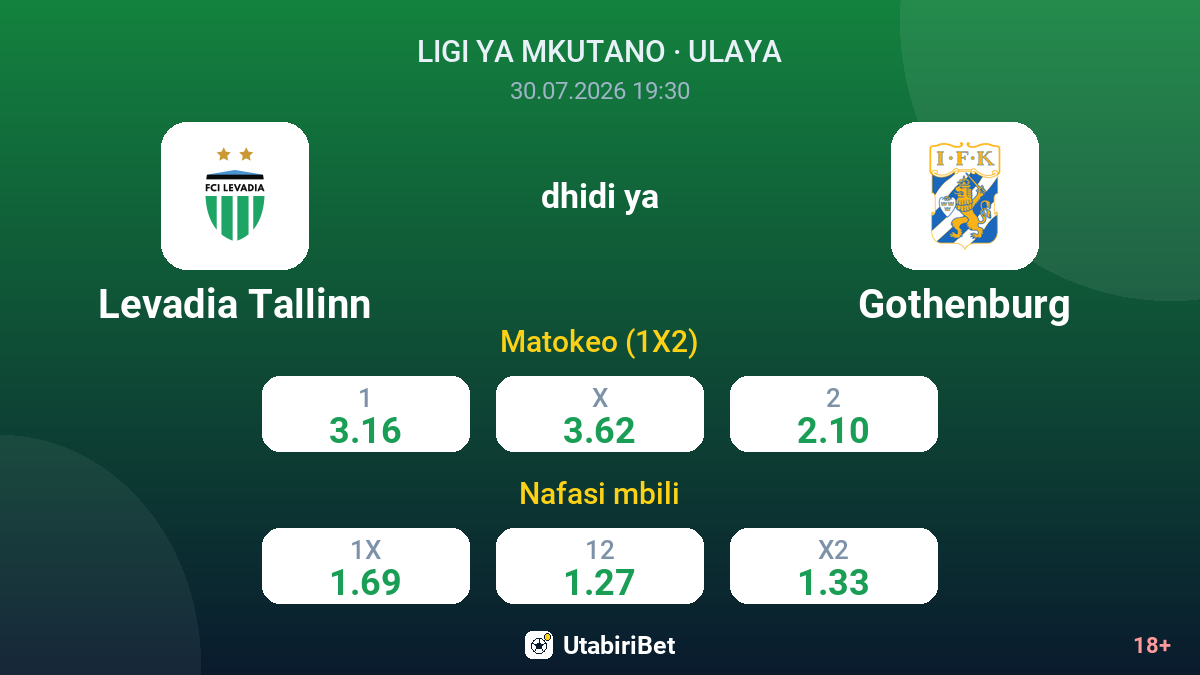 Levadia Tallinn vs Gothenburg — odds