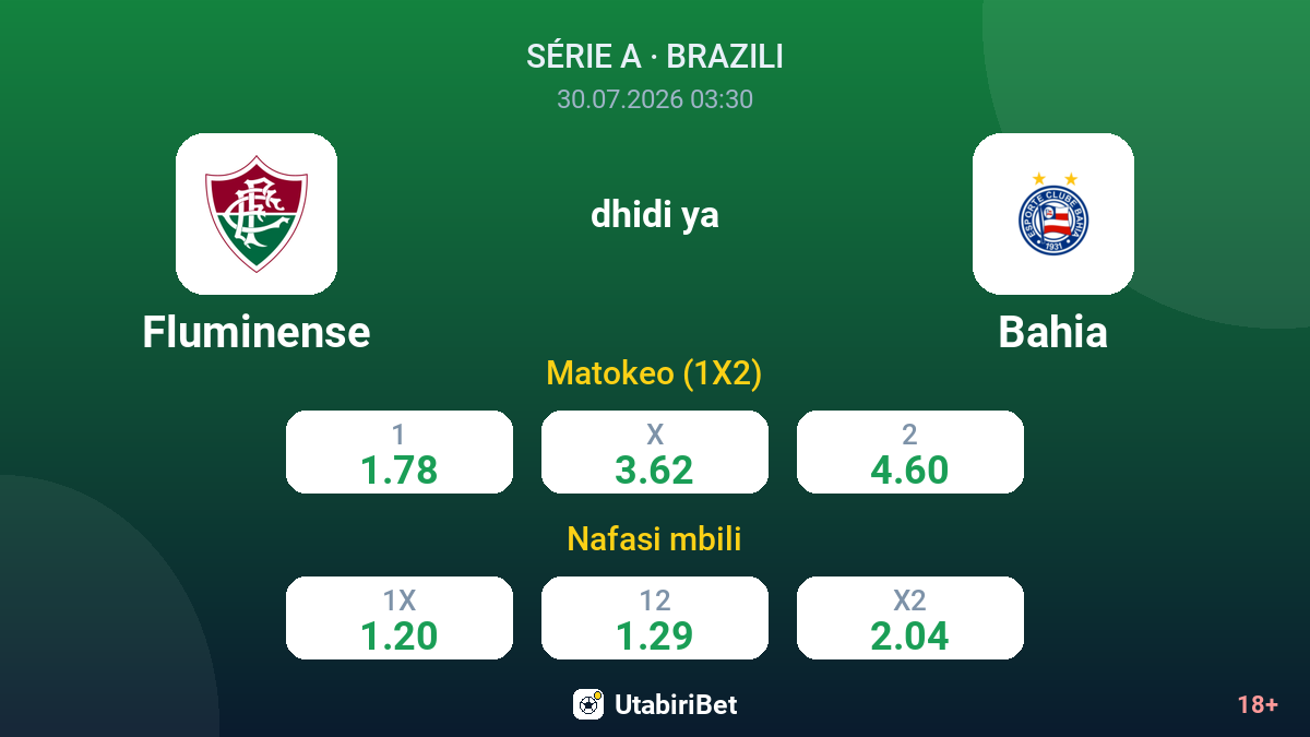 Fluminense vs Bahia — odds
