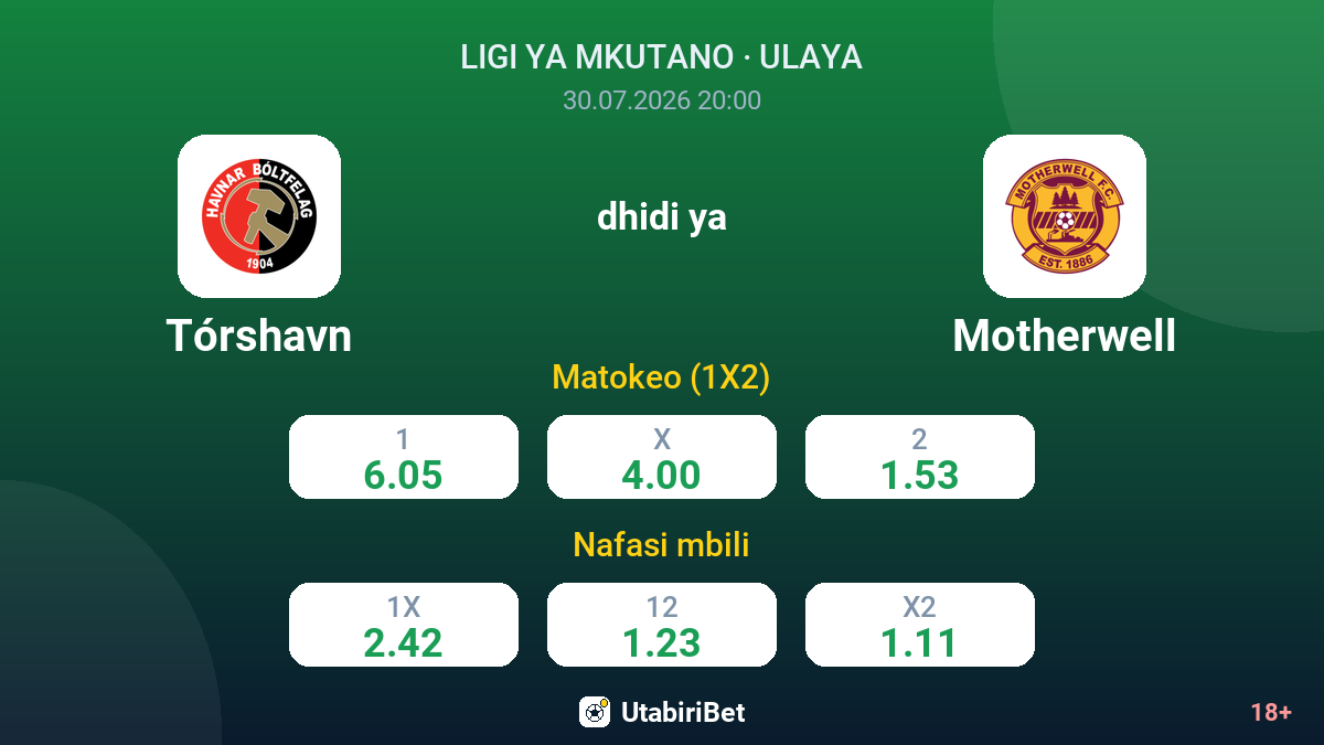 Tórshavn vs Motherwell — odds